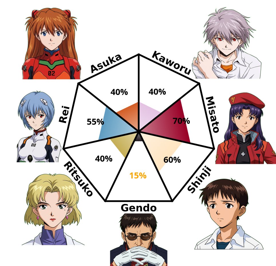 ultimateguto's tweet photo. Eu sou bem Misato pilled msm https://t.co/9Y6EPK7HN2
