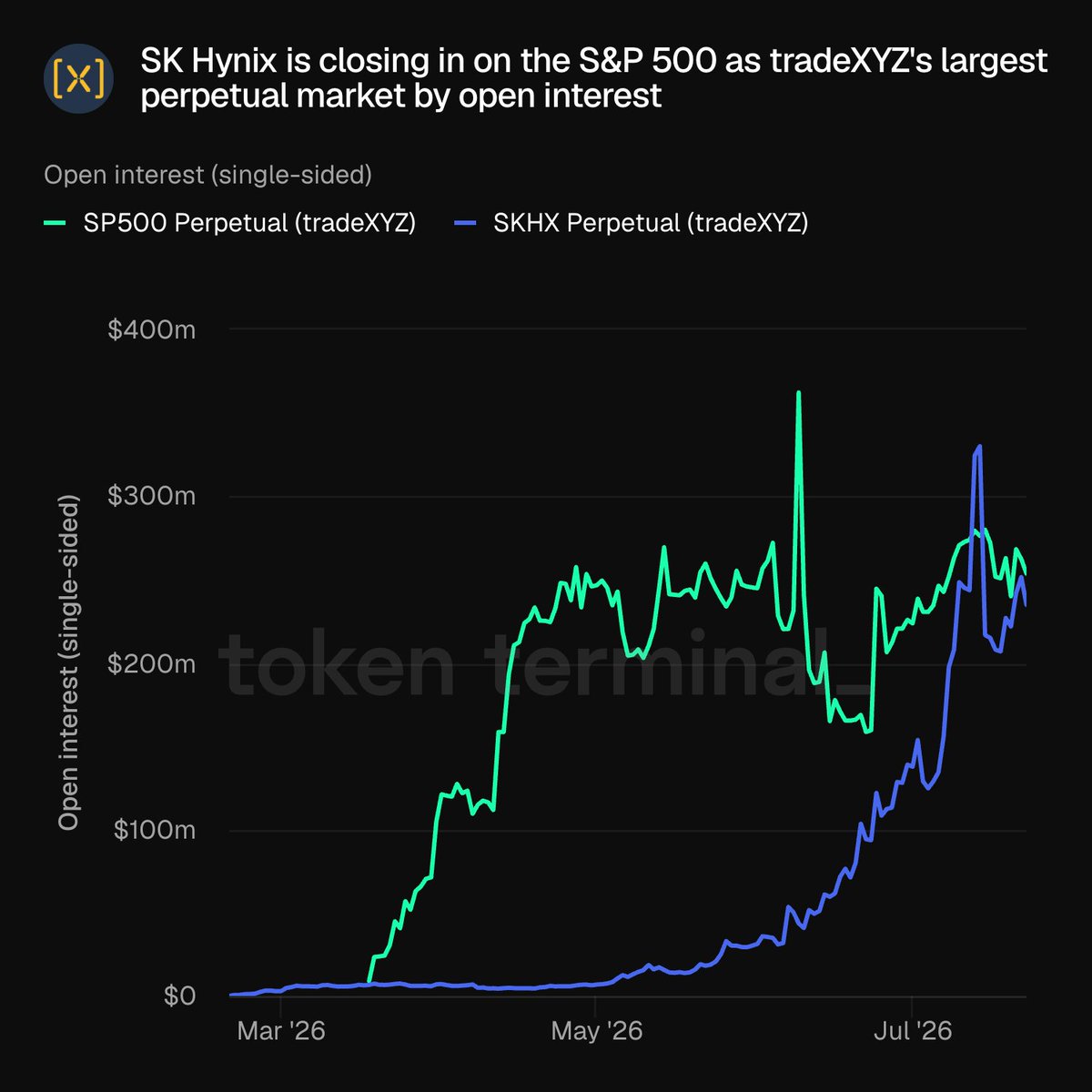 tokenterminal tweet picture