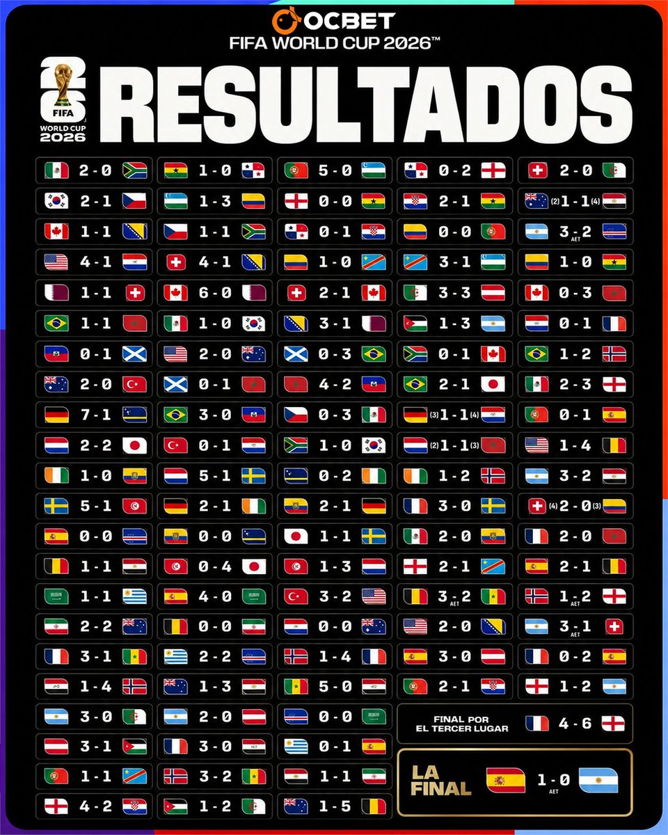 ocbetmx's tweet photo. Si reencarno, solo tengo una petición… 🙏😂

Déjenme despertar una semana antes del Mundial 2026 con esta imagen en mi galería. 📲💸 https://t.co/GA6ynJpsMN