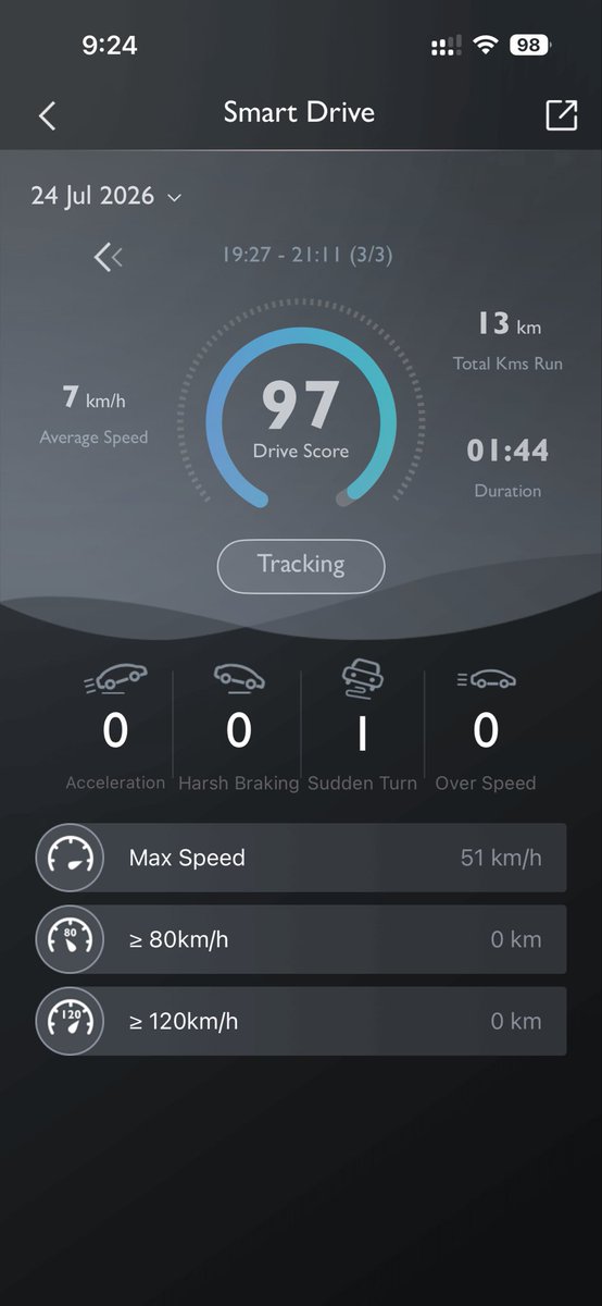 miheershah's tweet photo. A stunning 7km/hr drive back home from work today. From viman nagar-> Kalyani Nagar-> Gangadham

Crazy how we put up with such bad infrastructure. A little bit of rain and there’s potholes everywhere. Why can’t all roads be like JM Road or MG road? #Pune https://t.co/PnizxIEnuk