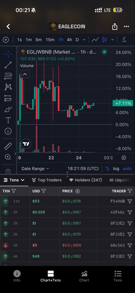 EagleCoinBNB's tweet photo. 🦅 Hey everyone! How’s everyone doing?

Our giveaway is still live! 🎉

We’re just 53 holders away from our goal, and then we’ll officially announce the winners. 🏆

The $EGL community continues to grow every single day. We’re not rushing—we’re building a strong project step by step with a long-term vision.

We’re getting closer to 300 holders. Join the flight and become part of the Eagle community! 🦅

#EGL #EAGLECOIN #BNBChain #Crypto #Giveaway #HODL