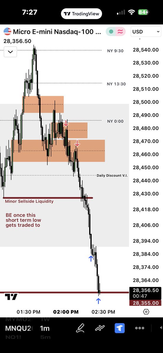 _nxrcko's tweet photo. @Fortunemash Well done brother, I took a base hit during AM, missed the entry inside 5 min BISI(3:10AM ET) it became Inversion, and took shorts now on the PM sesh. Beautiful trade you got🤩 lovely Fortune! https://t.co/eioZjzq3wY