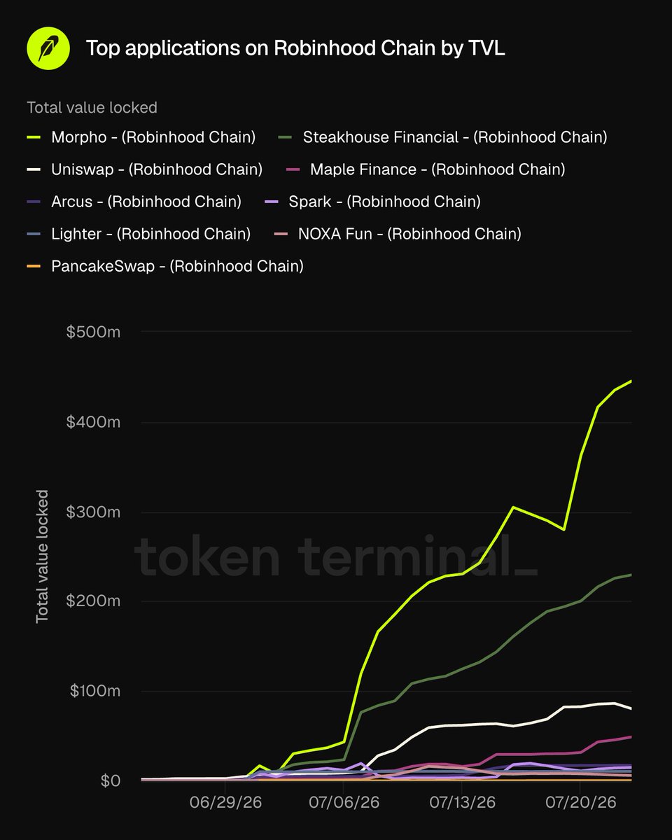 tokenterminal tweet picture