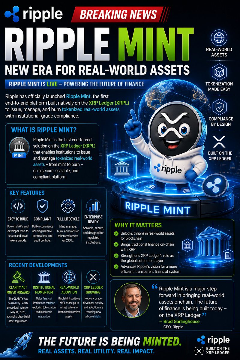 XRPandFRIENDS's tweet photo. "The future of finance is being built today — on the XRP Ledger."
— Brad Garlinghouse, CEO Ripple
Ripple Mint is live. Real assets. Real utility. Real impact.

#XRP #Ripple #RippleMint #RWA #XRPLedger #CryptoNews #XRPNews #XRPCommunity #XRPArmy #XRPNewsToday #RippleXRP #RippleLabs #XRPPrice #XRPHolders #BradGarlinghouse