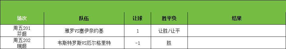 LyaIo77's tweet photo. #足球分析 #足球推荐 #每日足球预测  #足球每日分析  #体彩 #足球进球数推荐 #正规渠道体育彩票推荐 #体彩刮刮乐 #体育彩票足球 #足球红 #竞彩足球预测 #世界杯 #世界杯预测 #世界杯足球推荐 #世界杯比分预测
今日推荐 更多红单主页加我Tc775776 https://t.co/mxJWV7SXuZ