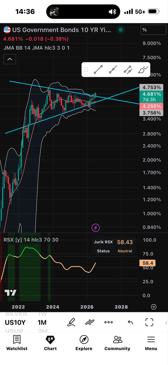 Numinous_btc's tweet photo. I was focusing on trying to stack sats I almost forgot about the 10 year.
just leaving this here in case you forgot…
#bitcoin #reality #bonds #angryjapanification #fiscaldominence https://t.co/x2XRfq8HWV