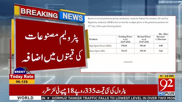 92newschannel's tweet photo. پٹرولیم مصنوعات کی قیمتوں میں اضافہ https://t.co/yUIPm8uHOs
