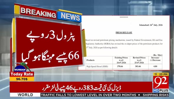 92newschannel's tweet photo. پٹرولیم مصنوعات کی قیمتوں میں اضافہ https://t.co/yUIPm8uHOs