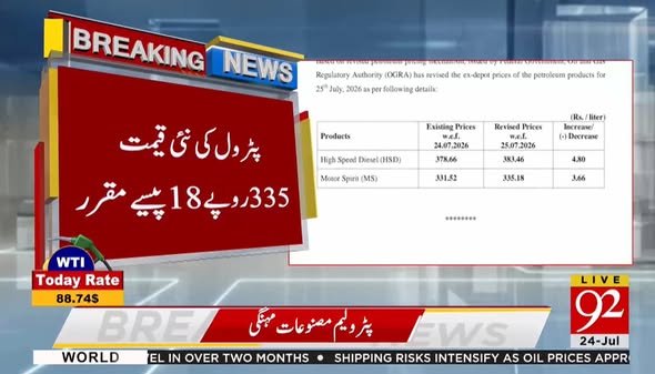 92newschannel's tweet photo. پٹرولیم مصنوعات کی قیمتوں میں اضافہ https://t.co/yUIPm8uHOs