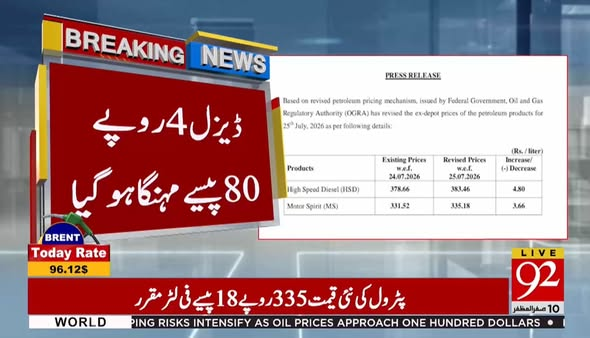 92newschannel's tweet photo. پٹرولیم مصنوعات کی قیمتوں میں اضافہ https://t.co/yUIPm8uHOs