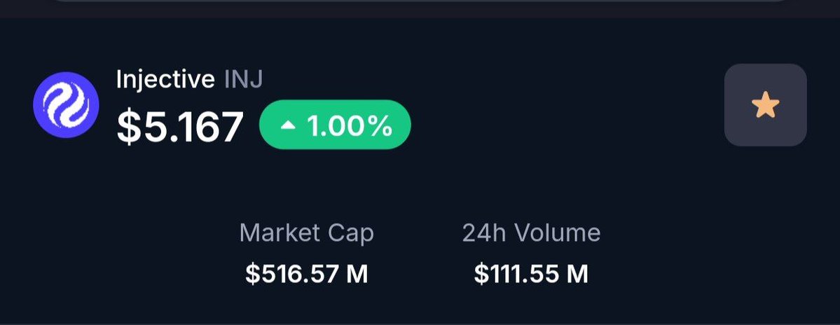 Rawan_INJ's tweet photo. Will we see $INJ make a strong move and reach $6 tomorrow? 👀

Yes ❤️
Yes 🔁

There’s no room for “No” here... 🥷 https://t.co/CD0xIkXzbS