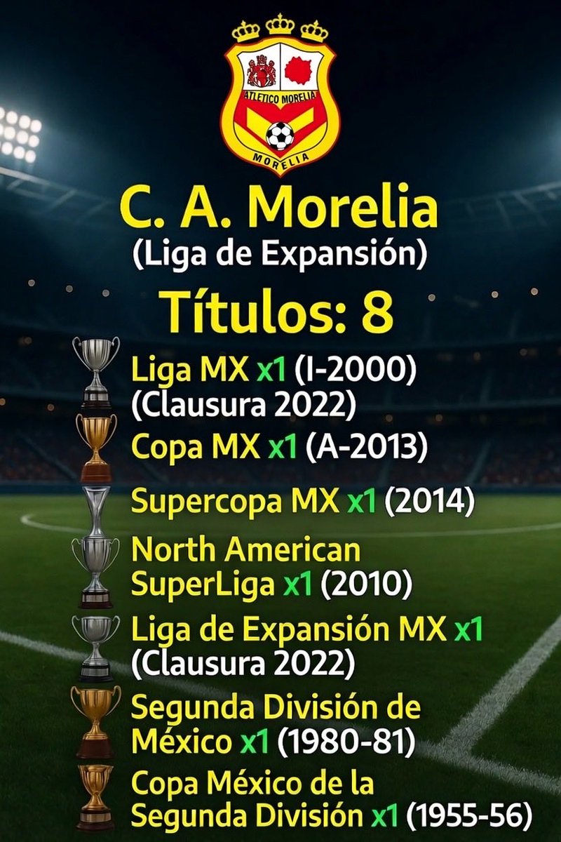 007scarz's tweet photo. Yes they were dropped to second division should be in first! 

Here is the team @C_A_Morelia 

The professional soccer team from Morelia has won three major domestic titles and one international sub-regional cup: 

Liga MX (Invierno 2000), 

Copa MX (Apertura 2013), and 

Supercopa MX (2014), alongside the 
North American SuperLiga (2010).

Major Domestic ChampionshipsLiga MX: 

Invierno 2000 (defeated Toluca on penalties in the final)

Copa MX: Apertura 2013 (defeated Atlas on penalties)

Supercopa MX: 2014 (won the inaugural edition against Tigres UANL)

International and Regional Tournaments

North American SuperLiga: 2010 (defeated New England Revolution in the final)

CONCACAF Champions Cup / Champions League: Runner-up twice (2002 and 2003)
