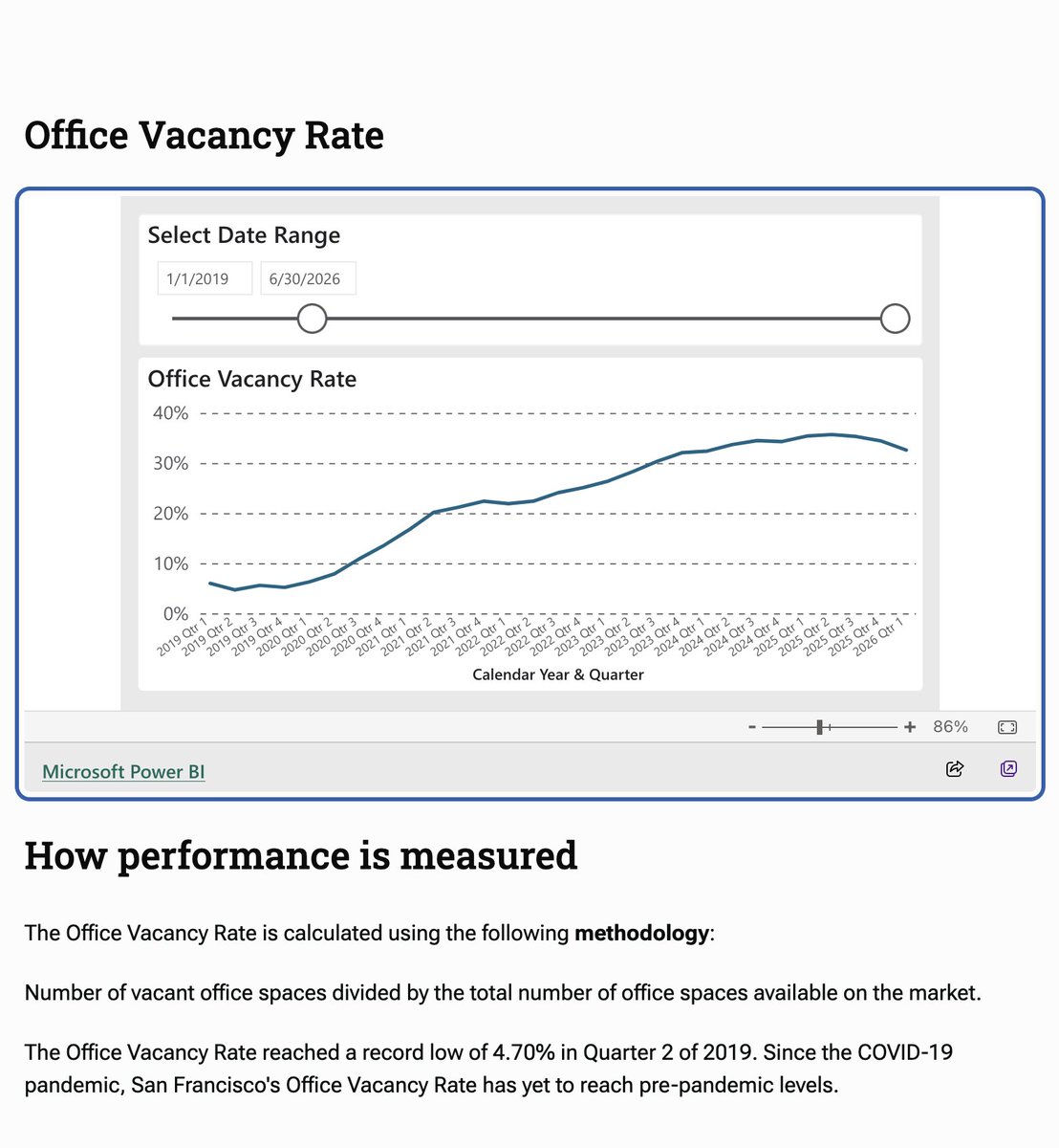 loomdoop's tweet photo. I suspect Daniel Lurie's honeymoon is short. He's still getting this PR coverage where everything is tone and feeling. 

AI is an asset and valuation bubble, not a boom. Good example here is commercial vacancy. 5% pre-pandemic to 32% now. The city is deep in deficit austerity. https://t.co/LVAM2Qdpls