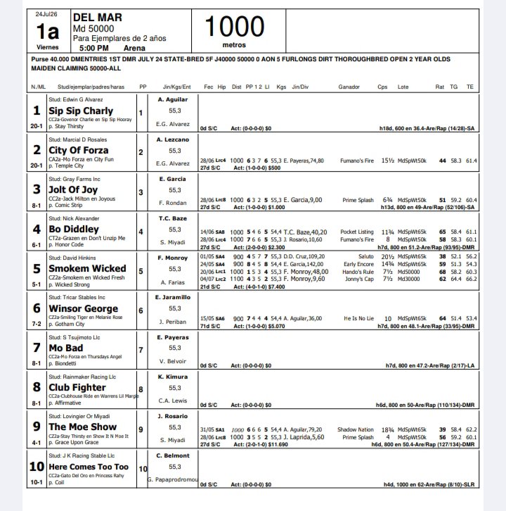 juandfaneite's tweet photo. DEL MAR 🌊⛵☀️ 
1)7 MO BAD 
Se me fue la luz 😸 día de fiesta 😃🥳 ayer gane con PAYERAS un DEBUTANTE misma cuadra por Agradecimiento voy a JUGAR este y me gusta para GANAR. 
Buena fortuna ✅✅
Tiene trabajos iguales a la de Ayer. https://t.co/9A3HBE3JAT