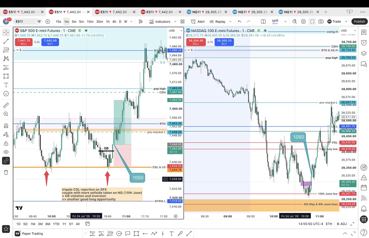 teo_christman's tweet photo. this triple rejection at CDL was a clear tell couple with the 10:50 macro

reviewing in hindsight feels unrewarding, but it’s how real-time recognition is built
_______________                
Jeremiah 29:11. I will prosper because in God I trust. https://t.co/4b2NeHk8FV