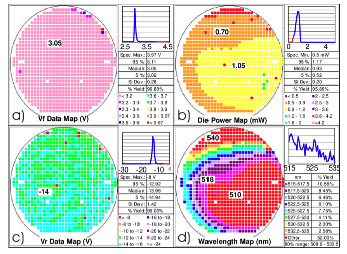 matthewjgunton's tweet photo. With all the news around Cerebras and AMD, it's worth understanding two of the ways Cerebras is able to produce wafer-size chips when no one else in the industry can

Cerebras focuses on two strategies: PVT calibration and compute-mesh redundancy

PVT Calibration stands for Process, Voltage, Temperature. These 3 variables determine how well transistors switch post-fabrication.

Voltage and Temperature are pretty straight forward. Too much and you burn your core out. Voltage is of course closely related to temperature

You're probably wondering what Process means here
Process refers to the actual creation of the transistor during fab. There can be nanometer-level deviations between one part of the wafer and another (in terms of transistor dimensions, threshold voltage, etc)

When you tape out multiple chips on a single wafer, you can find these variations and either remove that chip or simply make adjustments so that at runtime the chips use different voltages but maintain stability and similar performance

Cerebras had to innovate here because their entire chip is on one wafer

You can see in the image below that when a core is beyond saving there are routes the chip can take to simply route around it. There are redundant cores on the wafer to account for just this kind of failure

But even beyond that, the voltage across the wafer will need to vary to account for process differences across the wafer

This is incredibly difficult to get right and is frankly a testament to their engineering team

As they partner with AMD to handle disaggregation expect Cerebras to leverage their chip's size (which again, literally no one else comes close to replicating)

(Image credits to Irrational Analysis)