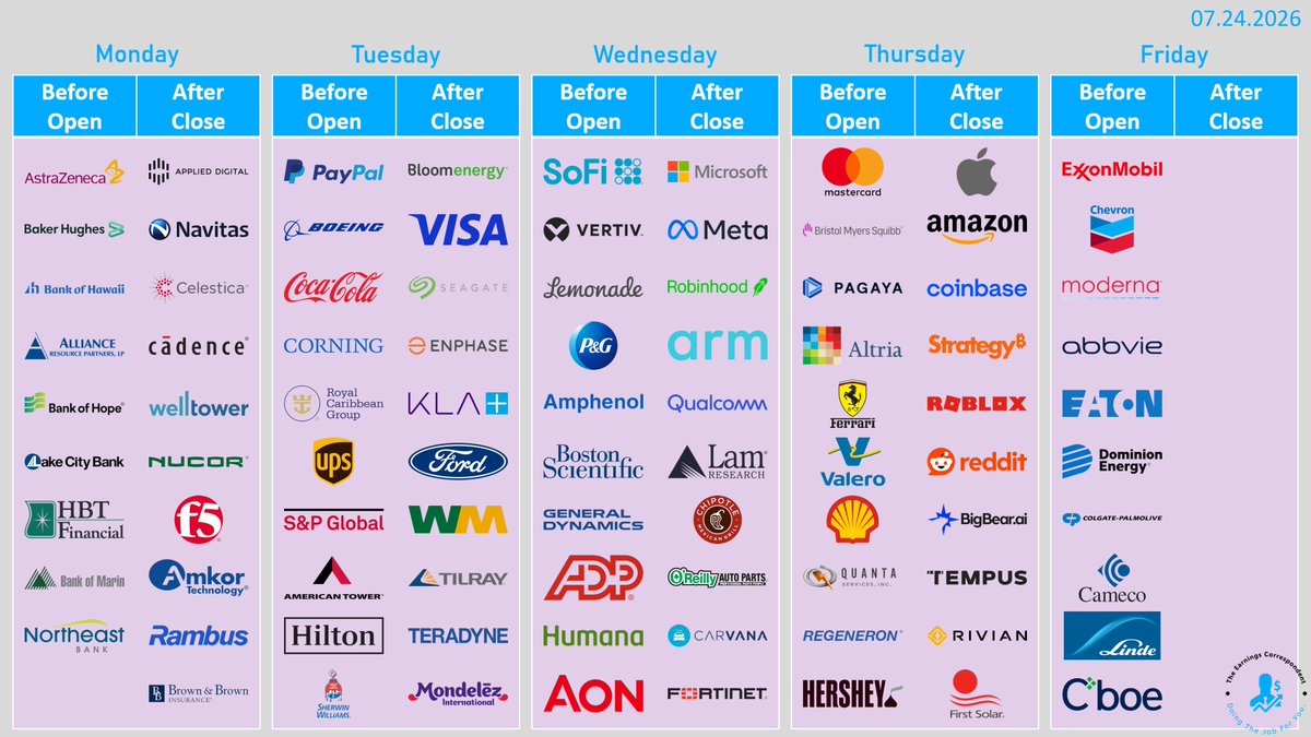 SeripDaniel's tweet photo. #earnings 

$APLD $NVTS $CLS $CDNS $PYPL $BA $KO $BE $V $STX $ENPH $KLAC $F $SOFI $VRT $LMND $PG $MSFT $META $HOOD $ARM $QCOM $LRCX $CMG $ORLY $CVNA $FTNT $MA $BMY $PGY $MO $RACE $AAPL $AMZN $COIN $MSTR $RBLX $RDDT $BBAI $TEM $RIVN $FSLR $XOM $CVX $MRNA $ABBV https://t.co/ScOLuzQ1Mu