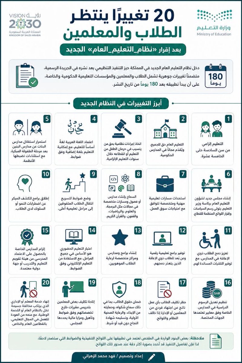 HsM0help's tweet photo. أهم التغييرات في نظام التعليم العام الجديد (1448هـ) 
 إعداد وتصميم أ/ فهد الزهراني https://t.co/doMzGhpaVu