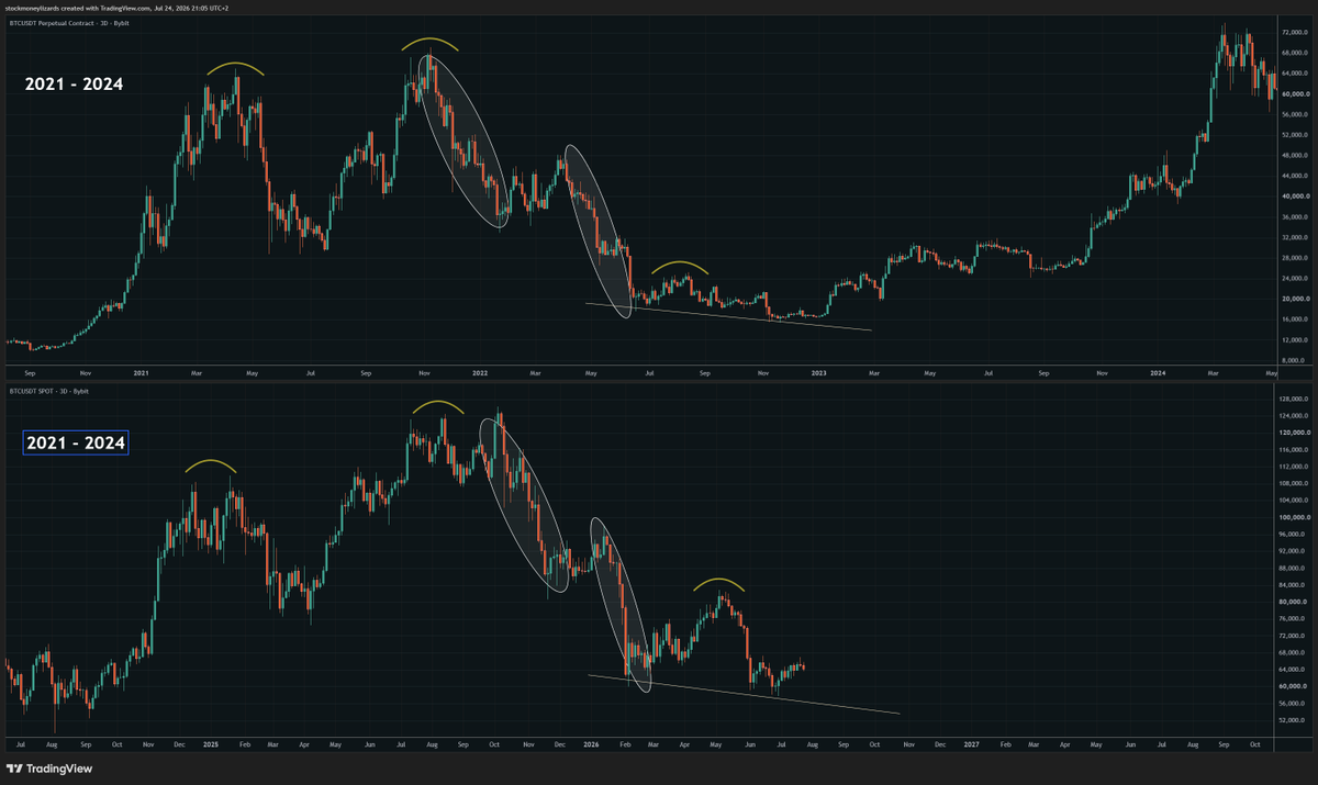 Stockmoney Lizards tweet media