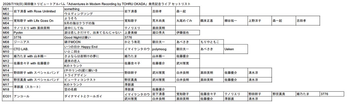 bi10R_info's tweet photo. 【配信は本日まで！】
岡田徹トリビュートアルバム「Adventures in Modern Recording by TOHRU OKADA」発売記念ライブ LIVE HOUSE FEVERにて開催！
7/25(土)23:59まで視聴可能な配信の購入はこちら
https://t.co/ouIMVmMvBx https://t.co/3e2fEtfF09