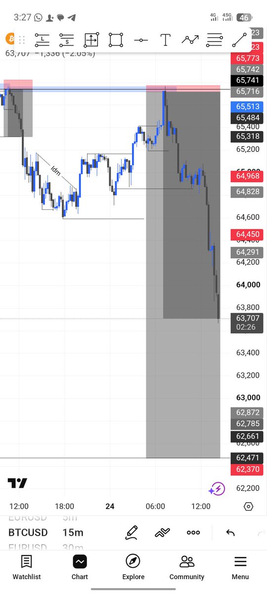 AEmmanuel25202's tweet photo. Define paîn😭😭, #forex #btc #fyp https://t.co/PFBDWEllrr