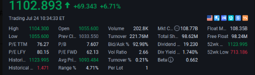 Mahavee19947495's tweet photo. 🚀 EQIX is on fire today! Shares jumped +6.7% to $1,103! Big demand for AI data centers is powering Equinix higher as investors get excited ahead of next week’s earnings. Data center giant riding the AI wave! https://t.co/AAztz3517D