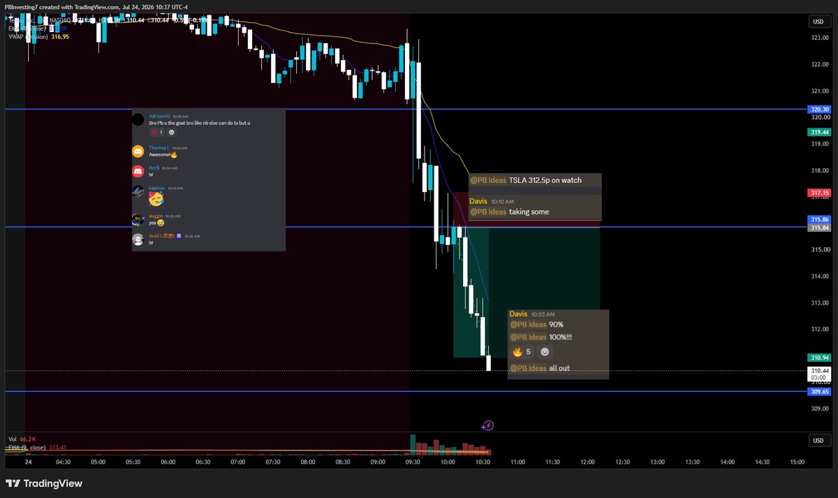 PBInvesting ⚡️ tweet media