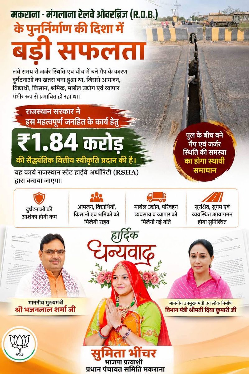SumitaBhinchar's tweet photo. मकराना–मंगलाना रेलवे ओवरब्रिज (R.O.B.) के पुनर्निर्माण की दिशा में बड़ी सौगात। 

मकराना–मंगलाना–बोरावड़ राज्य राजमार्ग (SH-2B) पर स्थित रेलवे ओवरब्रिज (R.O.B.) लंबे सम��� से जर्जर अवस्था में होने तथा पुल के बीच गैप बनने के कारण क्षेत्रवासियों को भारी परेशानियों का सामना करना पड़ रहा था। यह मार्ग मकराना सहित आसपास के क्षेत्रों की जीवनरेखा है। प्रतिदिन हजारों आमजन, विद्यार्थी, किसान, श्रमिक एवं विश्वविख्यात मकराना मार्बल उद्योग से जुड़े भारी वाहन इसी मार्ग से आवागमन करते हैं। पुल की खराब स्थिति के कारण दुर्घटनाओं की आशंका लगातार बनी हुई थी, जिससे यातायात, परिवहन व्यवसाय, स्थानीय व्यापार एवं मार्बल उद्योग भी प्रभावित हो रहा था।

मार्बल व्यवसायियों, ट्रांसपोर्ट संचालकों, श्रमिकों एवं क्षेत्रवासि��ों द्वारा लगातार इस गंभीर समस्या से मुझे अवगत कराया जा रहा था। जनभावनाओं एवं क्षेत्रहित को सर्वोपरि मानते हुए मैंने इस महत्वपूर्ण जनहित के विषय को लगातार संबंधित अधिकारियों, माननीय मुख्यमंत्री श्री भजनलाल शर्मा जी तथा माननीय उपमुख्यमंत्री एवं सार्वजनिक निर्माण विभाग मंत्री श्रीमती दिया कुमारी जी के समक्ष प्रमुखता से उठाया तथा शीघ्र समाधान का आग्रह किया।

मुझे ��ह बताते हुए प्रसन्नता है कि राजस्थान सरकार के वित्त विभाग एवं स्वायत्त शासन विभाग द्वारा जारी आदेशों के अनुसार मकराना–मंगलाना–बोरावड़ राज्य राजमार्ग (SH-2B) पर स्थित उक्त रेलवे ओवरब्रिज को राजस्थान स्टेट हाईवे अथॉरिटी (RSHA) को हस्तांतरित करने के उपरांत इसके पुनर्निर्माण/मरम्मत कार्य हेतु ₹1.84 करोड़ (एक करोड़ चौरासी लाख रुपये) की सैद्धांतिक वित्तीय स्वीकृति (In Principle Approval) प्रदान की गई है। यह कार्य राजस्थान स्टेट हाईवे अथॉरिटी (RSHA) द्वारा कराया जाएगा, जिससे वर्षों से लंबित इस गंभीर समस्या का स्थायी समाधान सुनिश्चित हो सकेगा।

यह निर्णय क्षेत्र की जनता की सुरक्षा, सुगम आवागमन, आर्थिक गतिविधियों तथा मकराना के विश्वविख्यात मार्बल उद्योग को नई गति प्रदान करने की दिशा में अत्यंत महत्वपूर्ण एवं ऐतिहासिक कदम है। मुझे पूर्ण विश्वास है कि शीघ्र ही आवश्यक औपचारिकताएँ पूर्ण कर निर्माण कार्य प्रारंभ होगा और क्षेत्रवासियों को सुरक्षित, सुविधाजनक एवं व्यवस्थित यातायात की सु��िधा प्राप्त होगी।

इस जनहितकारी एवं दूरदर्शी निर्णय के लिए मैं माननीय मुख्यमंत्री श्री भजनलाल शर्मा जी, माननीय उपमुख्यमंत्री एवं सार्वजनिक निर्माण विभाग मंत्री श्रीमती दिया कुमारी जी, तथा राजस्थान सरकार का हृदय से आभार एवं अभिनंदन व्यक्त करती हूँ।

सबका साथ, सबका विकास, सबका विश्वास और सबका प्रयास — यही भाजपा सरकार का संकल्प है ।
@KumariDiya