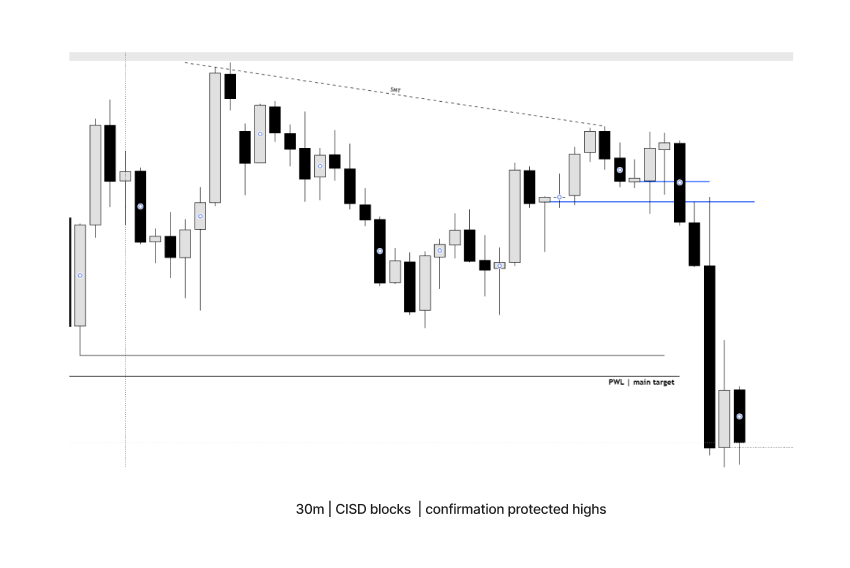 ___Mr_Black's tweet photo. - MNQ | shorts | 180points 

9:30 reversal 
PWL open draw
HTF DBD to open target PWL https://t.co/3ydU7u4Cnr