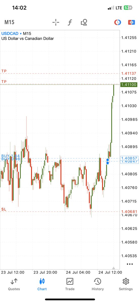 only1atom002's tweet photo. #USDCAD ���� https://t.co/lRQRhEhuwX
