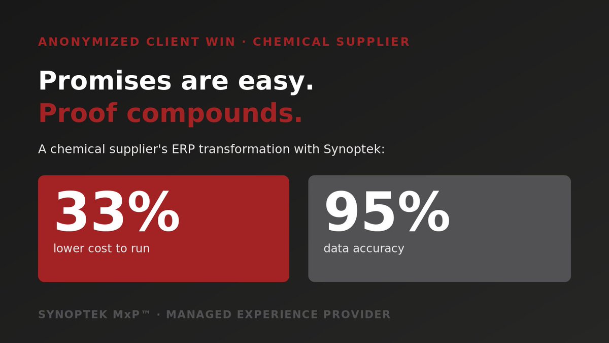 SynoptekMxP's tweet photo. In 2026, every MSP promises transformation. Buyers want the receipts.

Here's one: a chemical supplier's ERP transformation with Synoptek delivered 33% cost savings and 95% data accuracy.

Promises are easy. Proof compounds.

#DigitalTransformation #ManagedServices https://t.co/K0N3Mbegxc