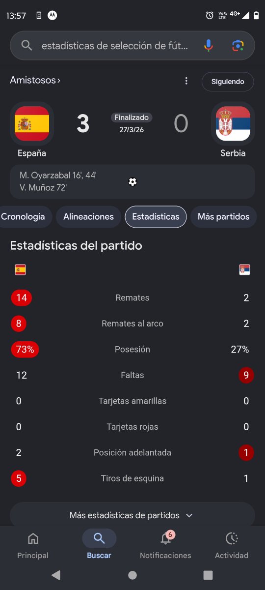 NeoKuro01's tweet photo. @Fran_Casaretto_ Mira cuántas veces le patean al arco y la posesión de pelota amigo. Ya está. Fuimos un equipito porque estábamos rotos y listo. La finalísima la ganamos. https://t.co/uYRAY6UiLZ