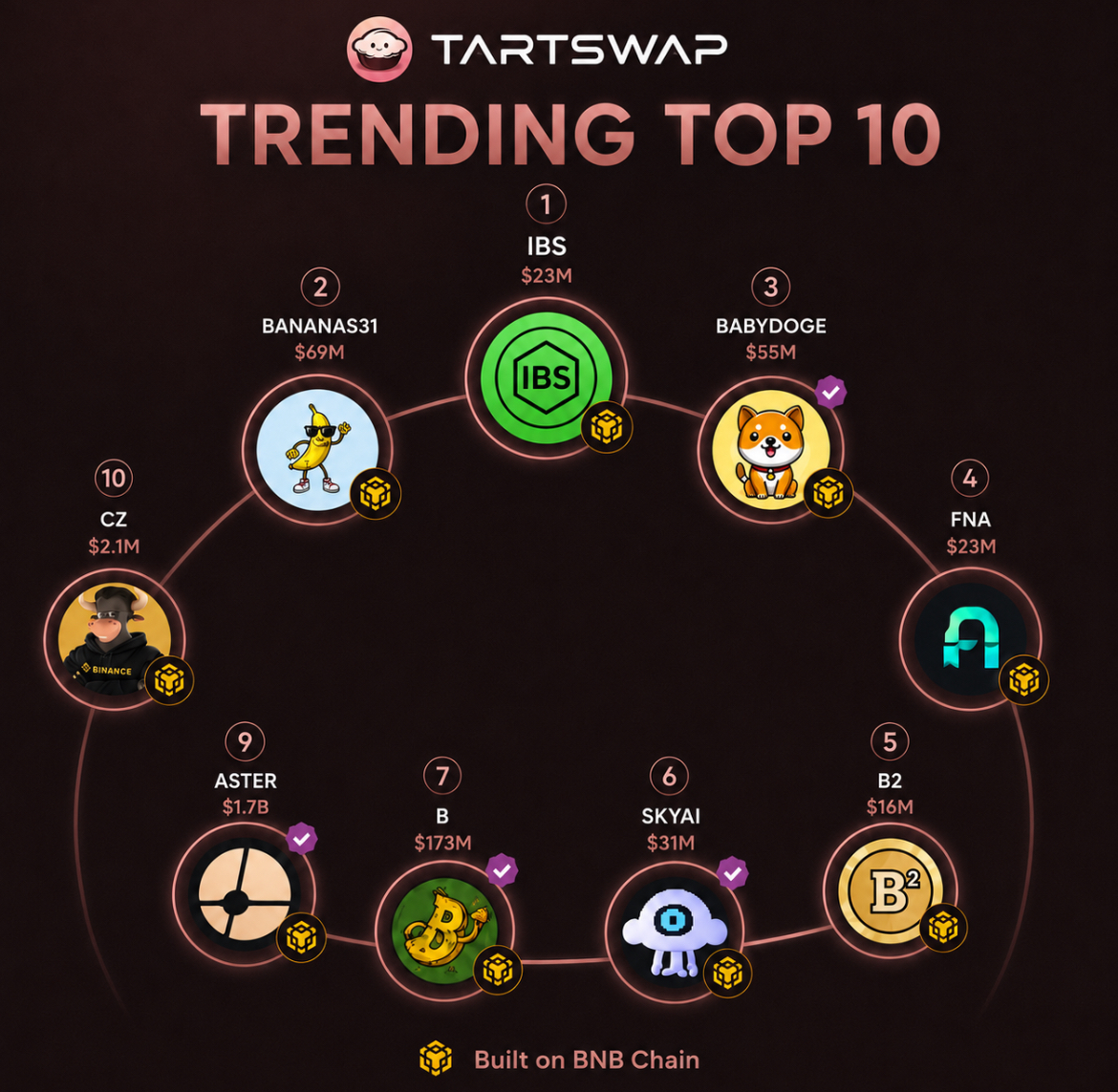 TartSwap tweet media