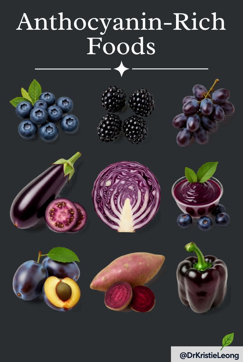 DrKristieLeong's tweet photo. 🚨Stunning Fact About Berries & Purple Veggies 🫐

Those vibrant reds, blues, and purples come from anthocyanins.

Scientists used to think they were barely absorbed (<1%).

Yet they powerfully support heart, brain, metabolism, and inflammation.

A  human study found absorption to be around 12%. 

Your body rapidly converts them into phenolic metabolites that stay active in your blood for up to 48 hours.

Even better: 

~70% reach your colon, where gut bacteria turn them into bioactive compounds that act as prebiotics, feeding Akkermansia and Bifidobacterium while crowding out the bad guys.

What looked like poor stability is actually their superpower.

Add more color to your plate for smarter aging. 🫐 

#Anthocyanins 
#GutHealth 
#Microbiome