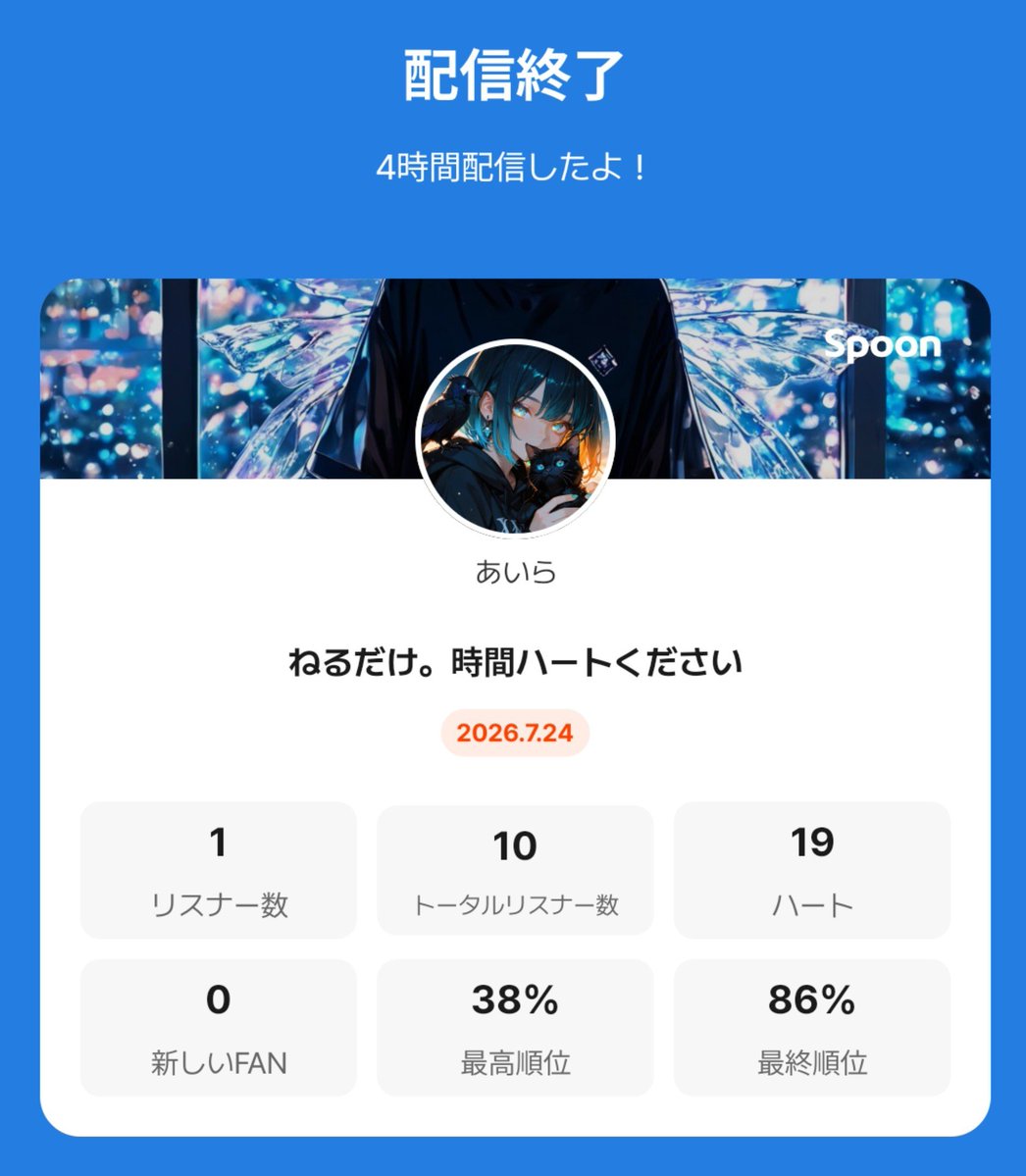air_255's tweet photo. 来て時間ハート押してくれた人たちありがとうございました🙏
これで5日間のミッション全部クリアできたと思いますﾀﾌﾞﾝ
5日間協力してくれた人たちありがとうございました！感謝です！ https://t.co/gWw9eMfmts