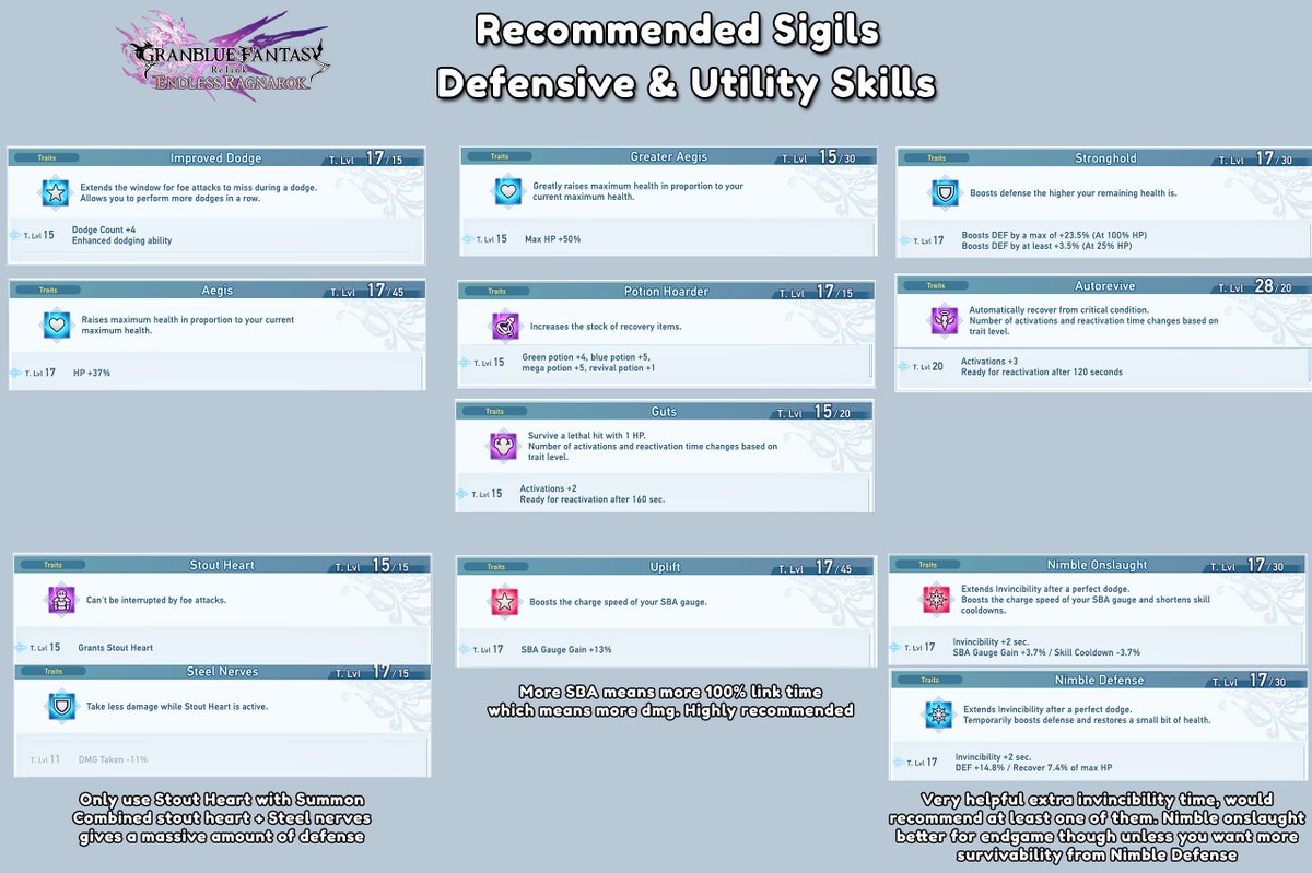 SarinaPenguina's tweet photo. Here is a quick guide for sigils I recommend to use for progression through Granblue Relink's Ragnarok DLC, from starting in Chaos to beating Infinity.

Included example build on how to balance the sigils  as well https://t.co/U63NYvcyz8