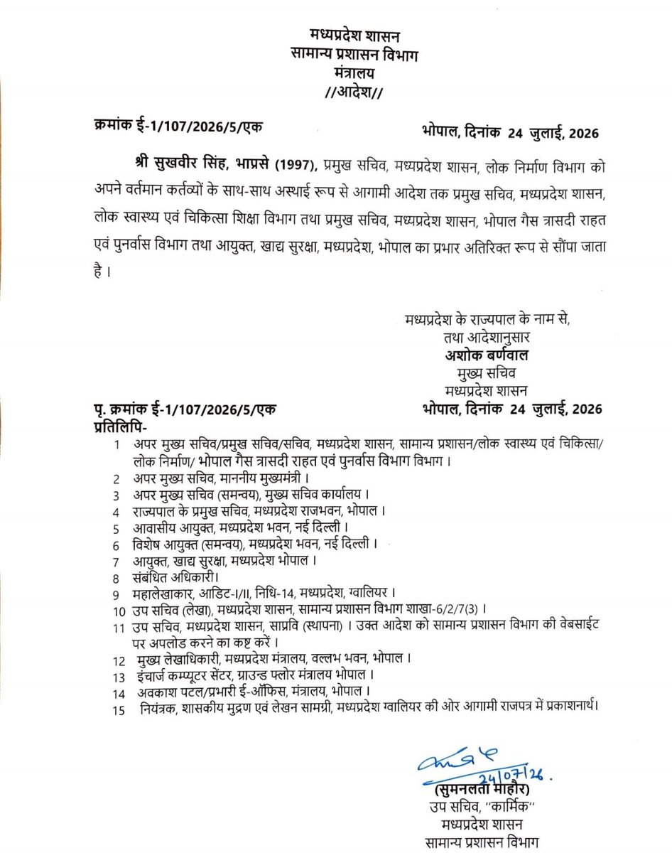 GADdeptmp's tweet photo. सामान्य प्रशासन विभाग ने भाप्रसे के अधिकारी श्री सुखवीर सिंह को वर्तमान दायित्वों के साथ आगामी आदेश तक लोक स्वास्थ्य एवं चिकित्सा शिक्षा विभाग, भोपाल गैस त्रासदी राहत एवं पुनर्वास विभाग के प्रमुख सचिव तथा आयुक्त, खाद्य सुरक्षा का अतिरिक्त प्रभार सौंपे जाने के आदेश जारी किए। https://t.co/RoGs4hi0nS