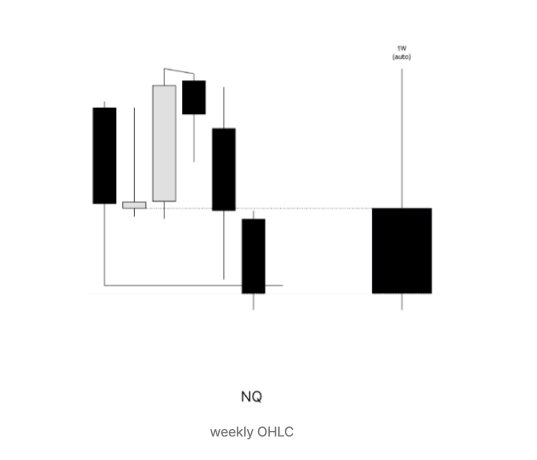 ___Mr_Black's tweet photo. - MNQ | shorts | 180points 

9:30 reversal 
PWL open draw
HTF DBD to open target PWL https://t.co/3ydU7u4Cnr