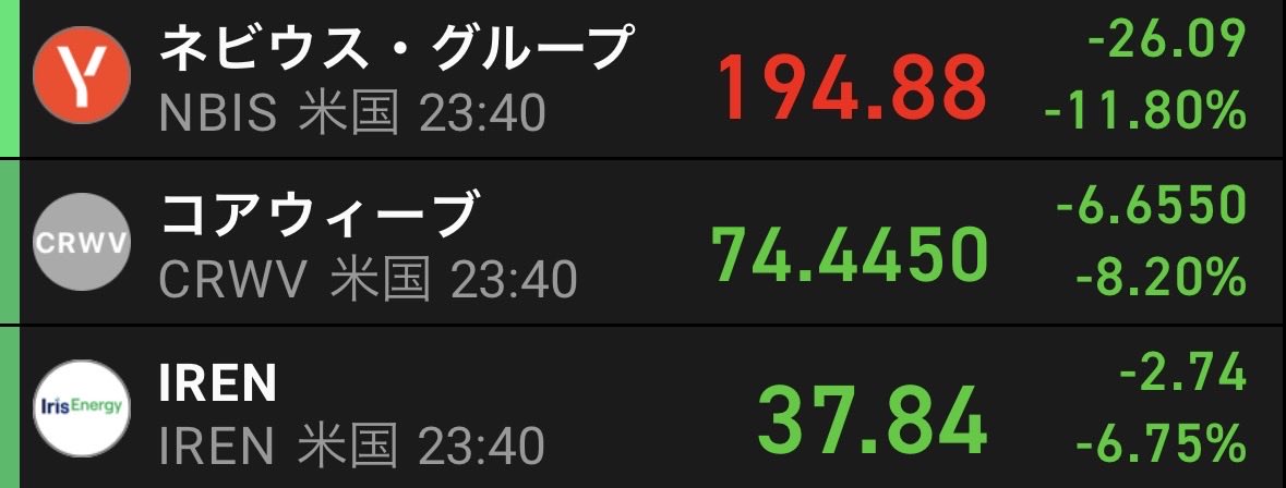 sakysemicon's tweet photo. 1週間かけて一生懸命上がった分を1日で無かったことにするのはやめてよ🫸

250$回復に期待したワクワクを返してよ、、
$NBIS https://t.co/2RVrupX95x