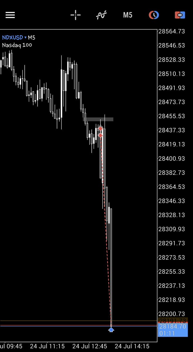NTradesxs's tweet photo. NQ
Previous Month Low🧲 https://t.co/UnOkQUlmq0
