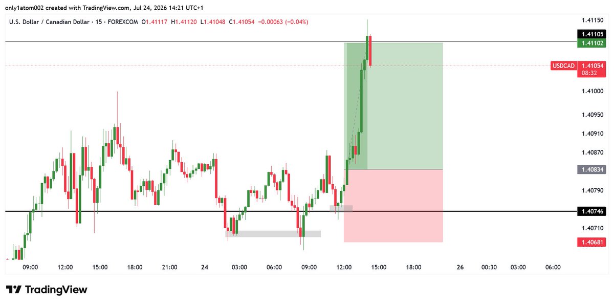 only1atom002's tweet photo. $USDCAD 15m Timeframe.

After. https://t.co/d9ipOuS0PX