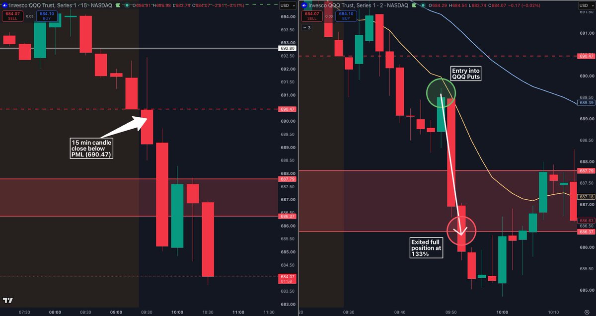Level Up Trading tweet media