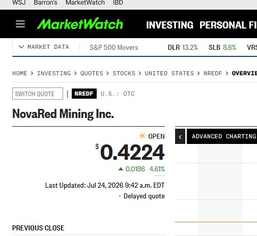 Iheazor2's tweet photo. A 4.61% gain has put NRED back in focus. A green session is not enough alone, but this 4.61% gain gives bulls a better base. This could be the first leg.

#teenager #SmallCaps #StockAlert PANW SOUN CVNA MSFT https://t.co/AnVSGNcVYh