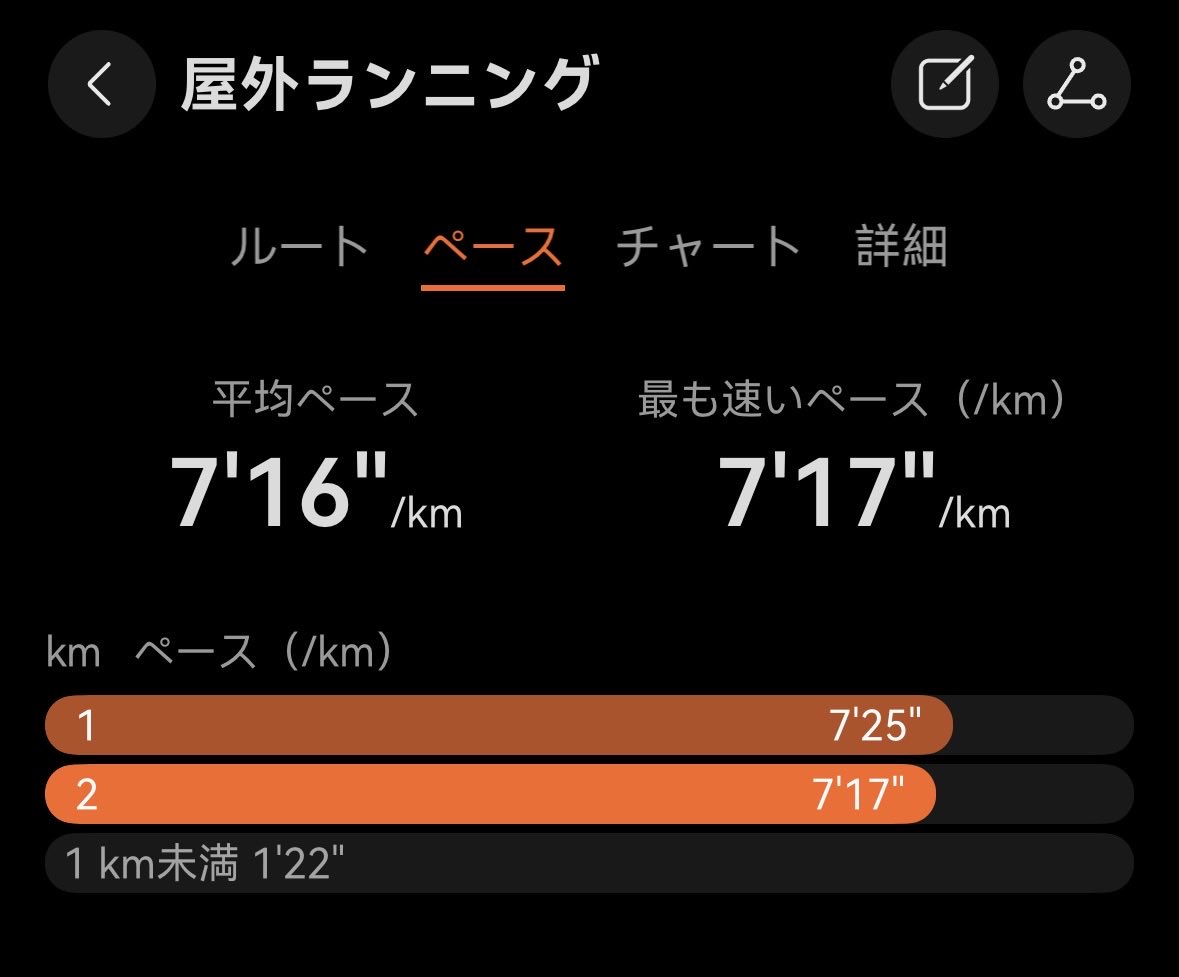 rn___zzz's tweet photo. 計5ちょい
ほぼ徒歩みたいな速さでもこれが限界🥵 https://t.co/muh0WZ62gA