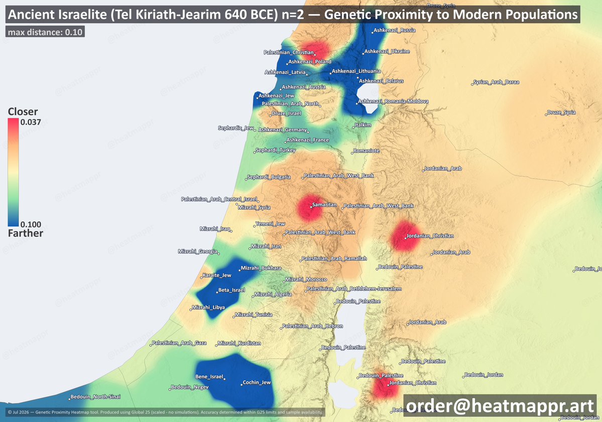 heatmappr's tweet photo. Ancient Israelite result on the modern Genetic Proximity Heatmap tool.

Tel Kiriath-Jearim, ~640 BCE, max distance = 0.10 https://t.co/nNlYgJktZm