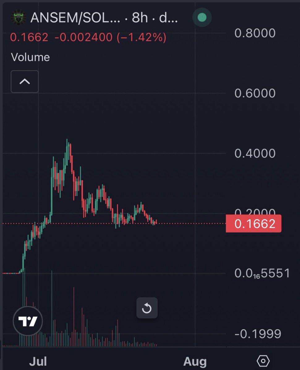 ZZSAS87's tweet photo. Now we wait for the next takeoff. 🚀

Patience is part of the journey.
Conviction stays strong through every consolidation.

$ANSEM 🐂

#ANSEM #Solana #Crypto #Bullish #LFG https://t.co/qCQJbErD3f