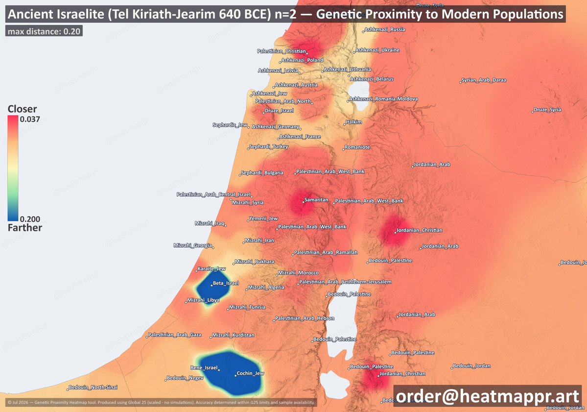 heatmappr's tweet photo. Ancient Israelite result on the modern Genetic Proximity Heatmap tool.

Tel Kiriath-Jearim, ~640 BCE, max distance = 0.20 https://t.co/e23PsWEP7Y