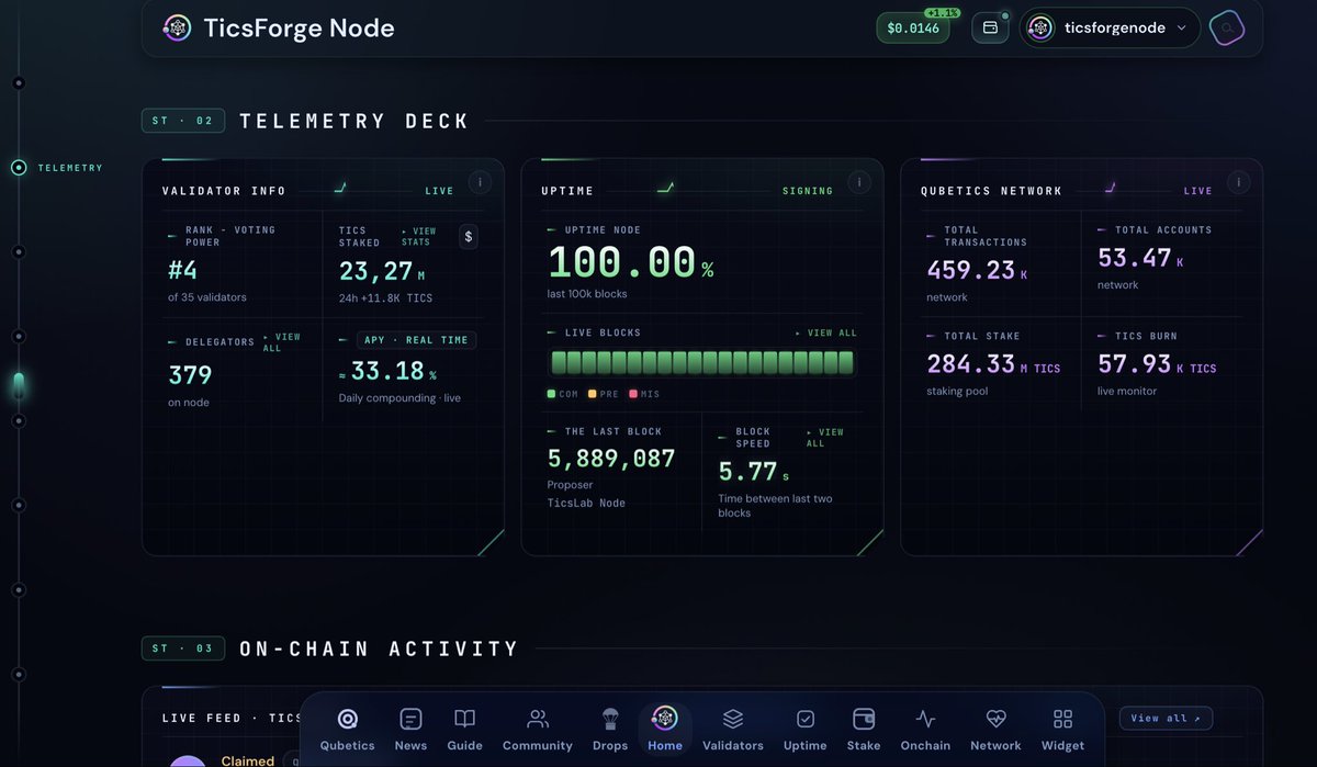 forge_node's tweet photo. 🚀 TicsForge Node gets a new look and an improved user experience!

Hello everyone 👋

Today the website experienced some slowdowns due to the major updates we were implementing. We have been working hard to bring a new version of TicsForge Node, more modern, faster, and above all, more complete.

We completely redesigned the Home Page, improved mobile navigation, and introduced an adaptive mobile menu that automatically adjusts to different screen sizes.

📱 The mobile version can now recognize the device hardware and automatically optimize graphic effects by increasing or reducing animations based on smartphone capabilities, ensuring the best possible experience for every user.

✨ Some of the main new features:

• New dynamic and adaptive header
• Integrated login system with personal profiles
• Personalized menu for each user
• Completely redesigned Wallet page
• Smoother and more optimized navigation
• Improved community messages and communication system
• Notification center with push notifications
• Android and iPhone widgets to easily monitor personal rewards

One of the most important innovations is our integrated community system: we are among the first to offer an environment where users can create a personal profile, choose a username and password, and access their account from any browser without needing to connect their wallet every time.

This also allows us to automate some features, such as the claiming of community rewards, thanks to the integrated authentication system.

⚙️ We have also implemented an advanced auto-compounding system with a bot that operates offline and communicates only the required commands through a private and highly secured web page.

Security remains one of our top priorities:

SSH access disabled
Protected infrastructure
Private communication through dedicated systems
Extensive testing before release

The fees generated by the auto-compounding system are always covered by TicsForge Node, with no additional costs for users.

These are only some of the updates introduced… there are many more new features, and we are sure we have forgotten to mention something 😁

Thank you to everyone who continues to support the project, delegate to our validator, and believe in the growth of @Qubetics.

🚀 We continue to build, improve, and innovate.