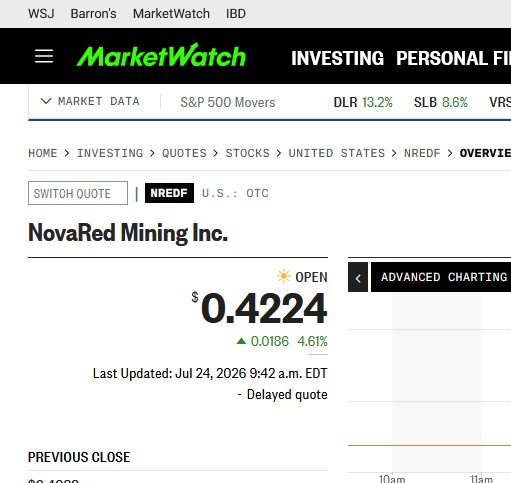 Girlswift65's tweet photo. NRED IS BACK ON THE RADAR. The early move is here. If NRED keeps making higher lows, this could become a cleaner bullish structure. The next candle matters.

#MOMSON #PennyStocks #NREDF HUT FCX AAPL MARA https://t.co/QJCMlyX31O