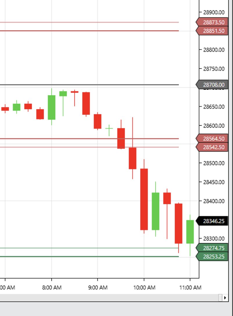 francescofiren9's tweet photo. Random #bounce on $MNQ and $NQ. Only if you could have that level ahead of time https://t.co/UY1wNekuhS
